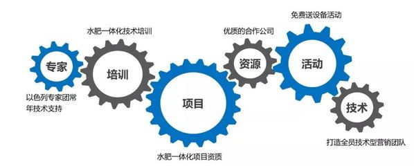 產品同質化嚴重？市場競爭激烈？農資新“藍海”竟然是技術咨詢