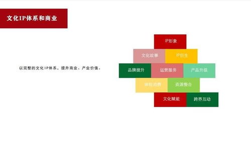 商策網(wǎng) 構(gòu)建文化IP體系與運(yùn)營，探索網(wǎng)絡(luò)文化經(jīng)營新路徑